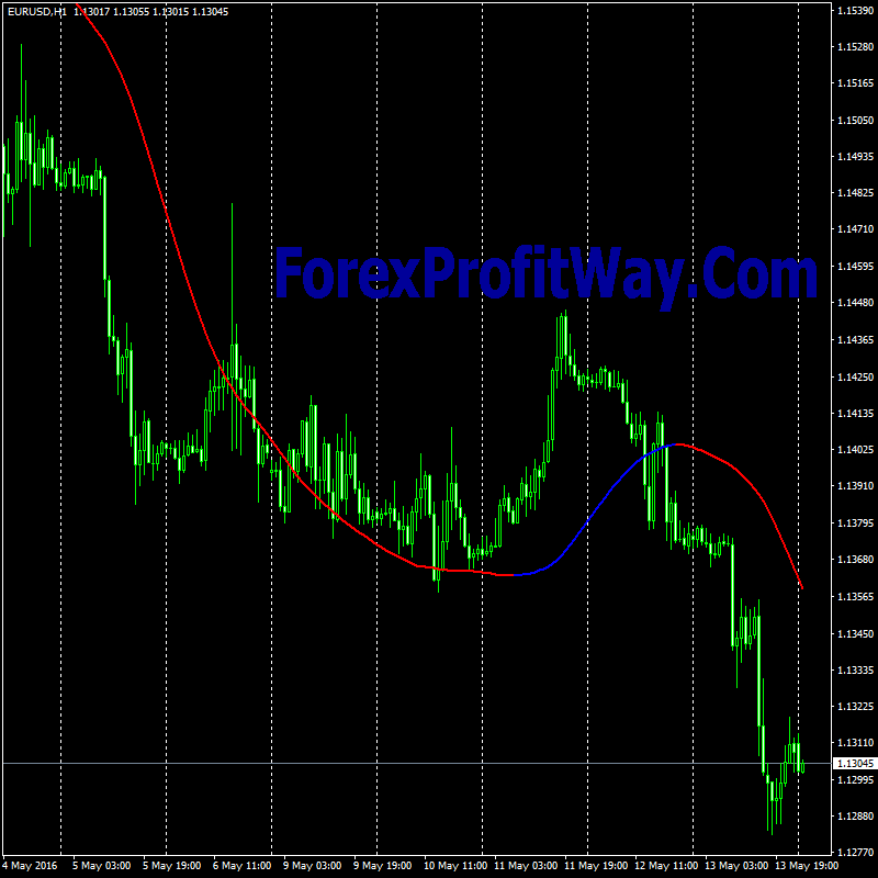 Trend super signal indicator forex mt4 forex demo account for mac